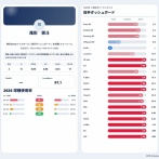 尾形の指標、ガチのマジで限界突破ｗｗｗｗｗｗｗｗｗｗｗｗｗｗｗ