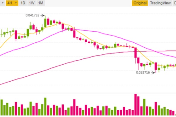 仮想通貨次郎 イーサリアムで稼ぐ ノアコイン