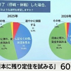 ウクライナ避難民　日本の生活保護受給して定住希望へ