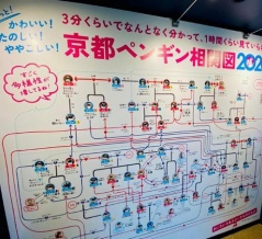 海外「日本の水族館がペンギンの恋愛相関図を作ってるぞ」京都水族館の最新版ペンギン相関図に対する海外の反応