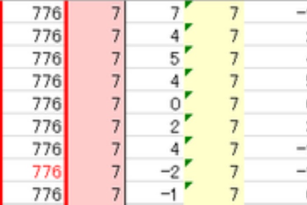 三十路を過ぎたポンコツのナンバーズblog
