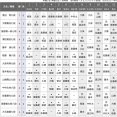 【順位戦B級１組】渡辺明九段が中村太地八段に勝利し開幕７連勝　服部慎一郎七段が澤田真吾七段に敗れ２敗に後退したことで、１敗勢も不在に