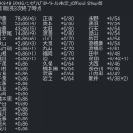 ROMれ！ペンギン(AKB48まとめ)
