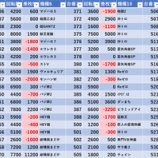 『1/3　サンコー一之江』の画像