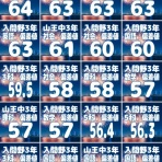 進学塾Life