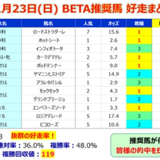 邪推師GANMAのフレキシブル馬券法〜重賞で勝てる無料競馬予想ブログ〜