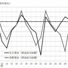 『2017年度　実質賃金は0.2%減』の画像