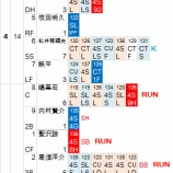 『悪いなりに斎藤佑樹であった｜2012NPBペナントレース』の画像