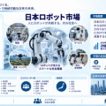 日本ロボット市場、2035年33億米ドル規模へ｜CAGR 1.71%で成長