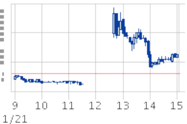 後場にイナゴった 2370 メディネットで痛恨の一撃 Toの株システムトレード情報局