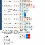 『松坂大輔、苦しいマウンド続く|2014MLB』の画像