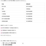 過剰居安思危～資格マニア