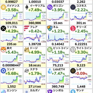コイン速報  |  仮想通貨ニュース・暗号資産相場情報・ビットコイン・5chまとめ