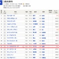 8/3 今日の2頭目は中京【今日の出走②】【シーラスストリーク】