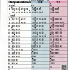 横浜市営バスは7月27日㈪から夏ダイヤで運行