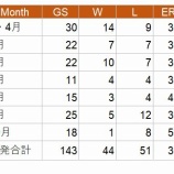 『伯父さんに潰される菅野智之』の画像