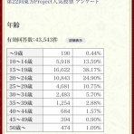 2ch東方スレ観測所