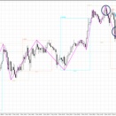 24日トレード結果と25日分析