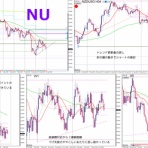 trading notes