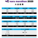 奈良マラソン2025終了しました