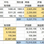 若白髪が多い人はカネもちになる