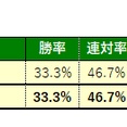 1/25(日)の厳選馬