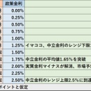 「機動的対応」、日本は何ができるか