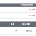 2026/8/3 デイトレード結果