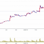 ブンバイ（立会外分売）やろうよ！