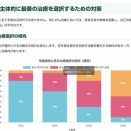 抗がん剤の真実 科学的根拠と利益主体の治療 人間でなくなる日