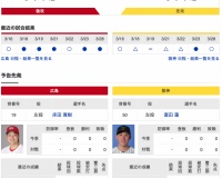 【虎実況】広島　VS　阪神（マツダスタジアム）３/２９（土）1４:00〜