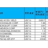 『【運用状況】3月の受取配当金は870ドルでした！』の画像
