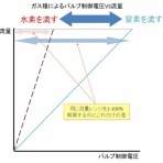 EZ-Japan BLOG since 2017　真・MFC千夜一夜物語