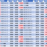 『11/2 エスパス秋葉原 』の画像