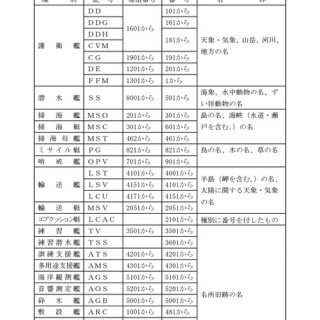軍事系まとめブログ