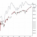 ＮＹ変化日４０日予想Ａ