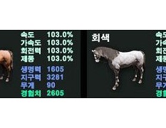 黒い砂漠 家庭菜園まとめ 黒い砂漠ノートヽ ﾟ ﾟ ﾉ