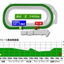 オークス（優駿牝馬）2026の予想！！【東京競馬芝2400m GⅠ】