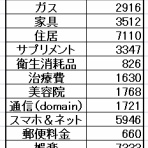 下流のお一人様家計簿blog☆彡