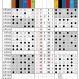 『セは「あと1」、最弱広島にプレッシャーか』の画像