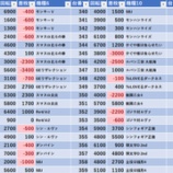『3/15　アバンザ十条　大安』の画像