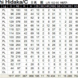 『日高剛、現役引退｜2014NPB』の画像