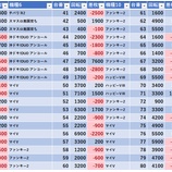 『12/23 マルハン小岩スロ館 』の画像