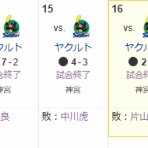 ベイ速～横浜DeNAベイスターズまとめ