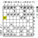 canaryのひとり感想戦跡地