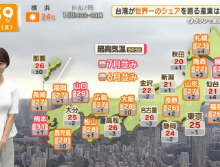【画像】今日の今井春花さん　5.15