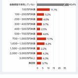 『42歳で資産7,000万円（世帯資産は1億円弱）って普通に凄いよね？』の画像
