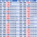 『5/2　楽園大山　SS・烈ちゃん』の画像