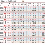 『日本人MLB選手の4月(野手）｜MLB』の画像