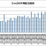 『【配当】バンガードETF（VIG/VYM/VT)も3月配当を発表したよ！』の画像